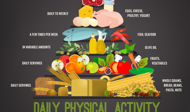 mediterranean diet