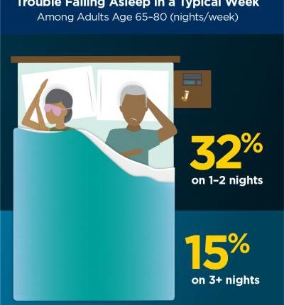 sleep-meds-percentages
