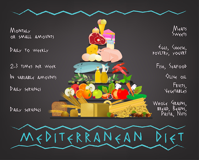 Mediterranean diet