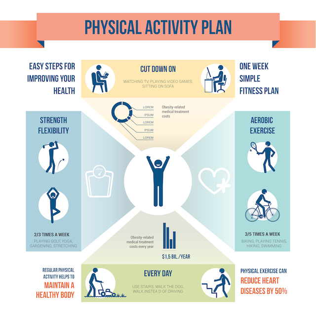 New Physical Activity Guidelines For Americans - | -thirdAGE