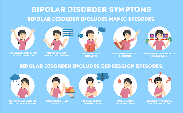 What Does Bipolar Depression Mean